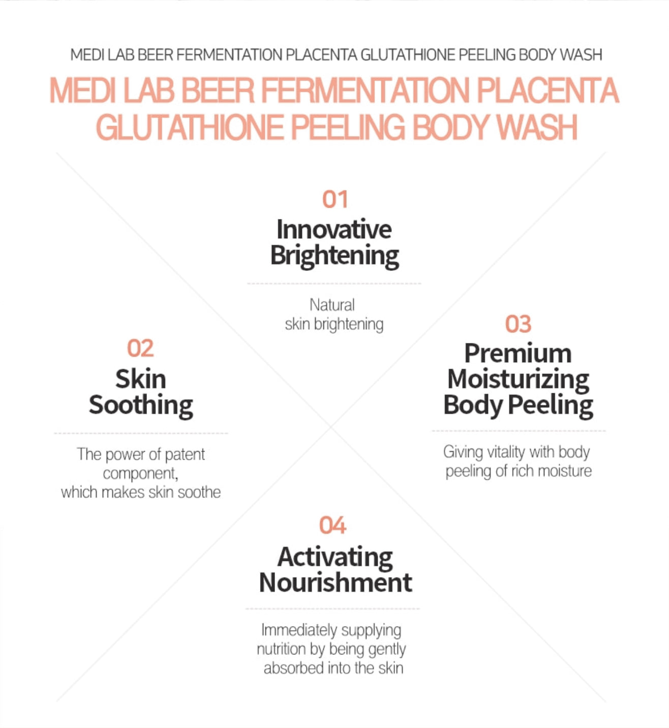 DAYCELL MEDI LAB Beer Fermentation Placenta Glutathione Peeling Body Wash 280ml