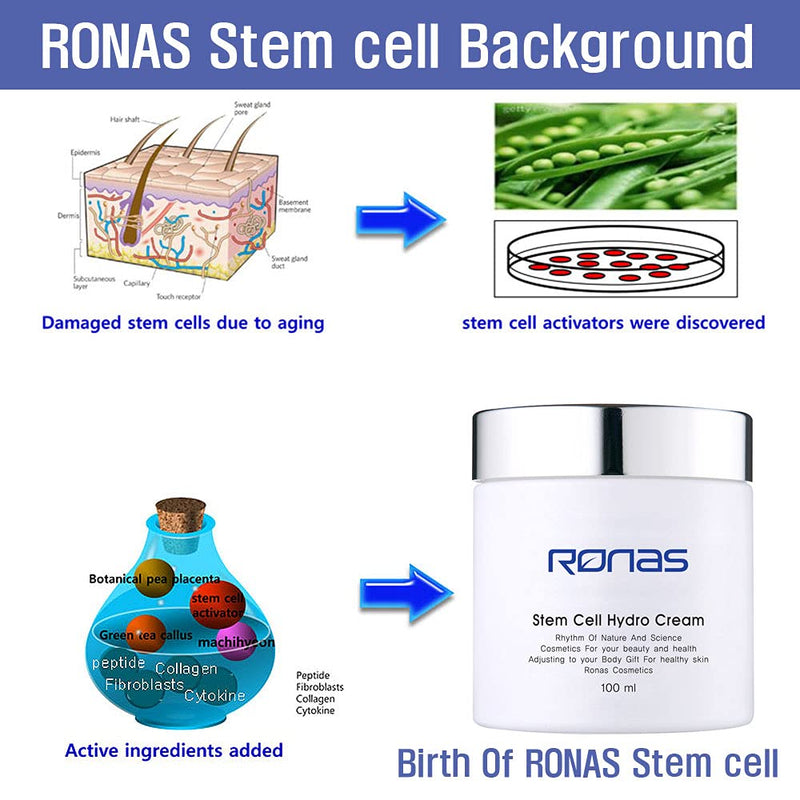 RONAS STEM CELL HYDRO CREAM
